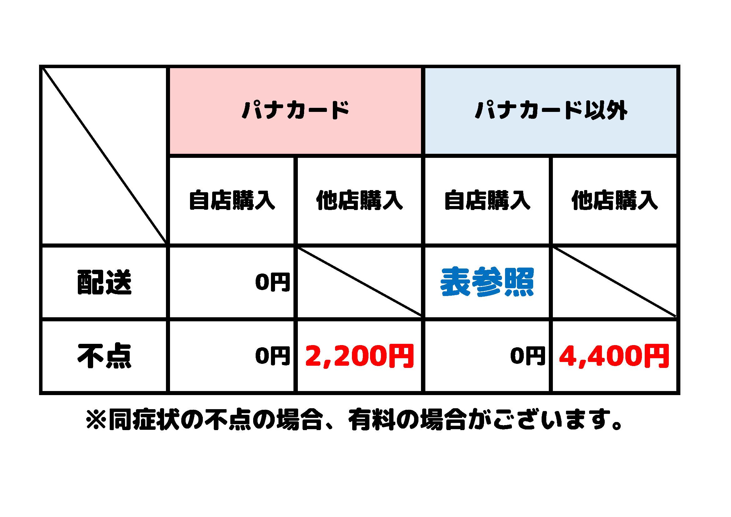 三晃電機/配送料