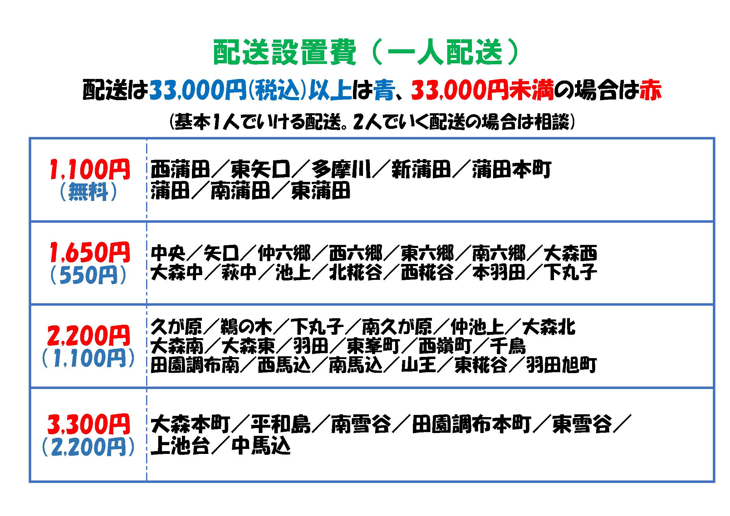三晃電機/配送設置費